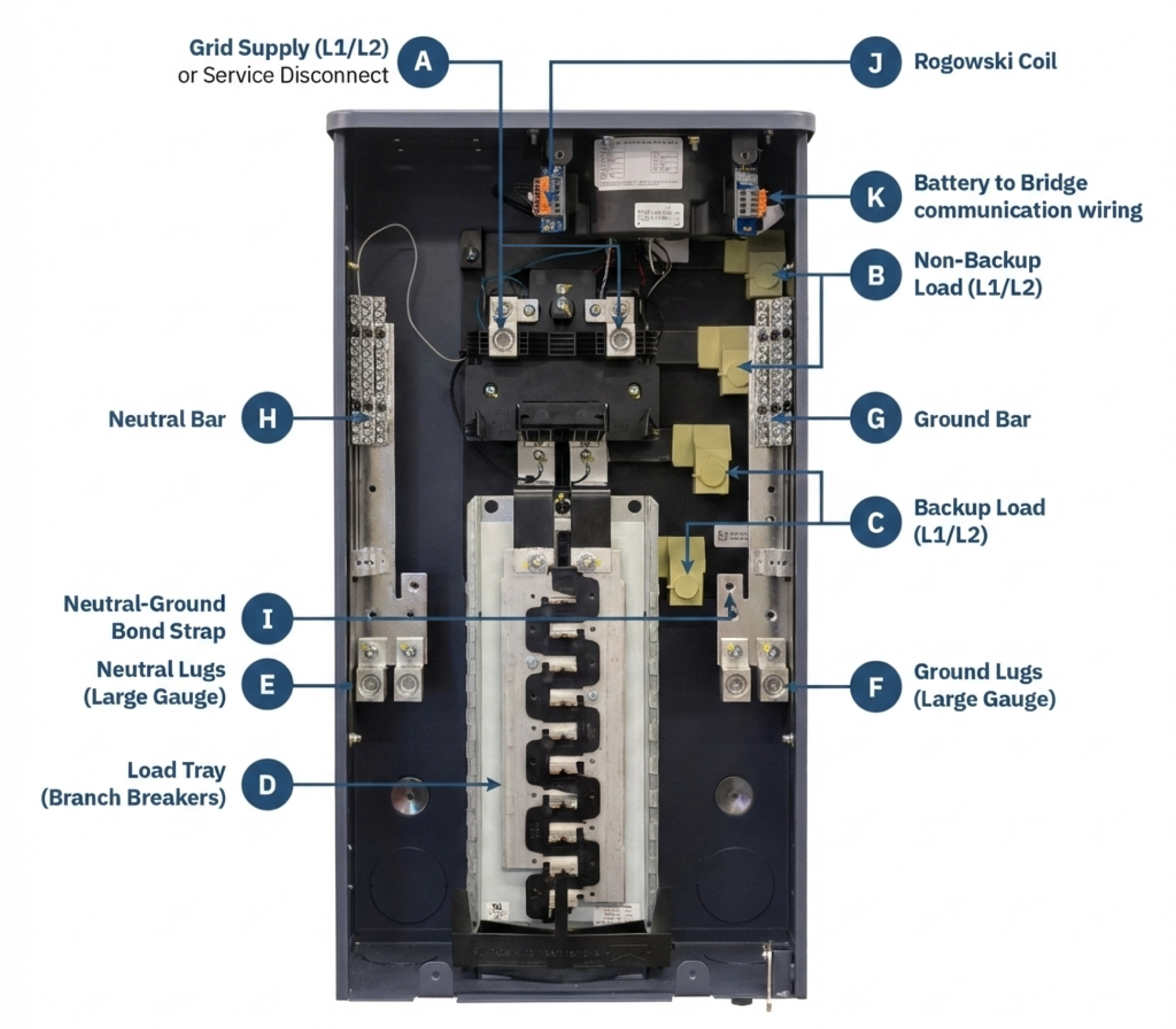 Wiring Specifications - Lunar System Installation Guide