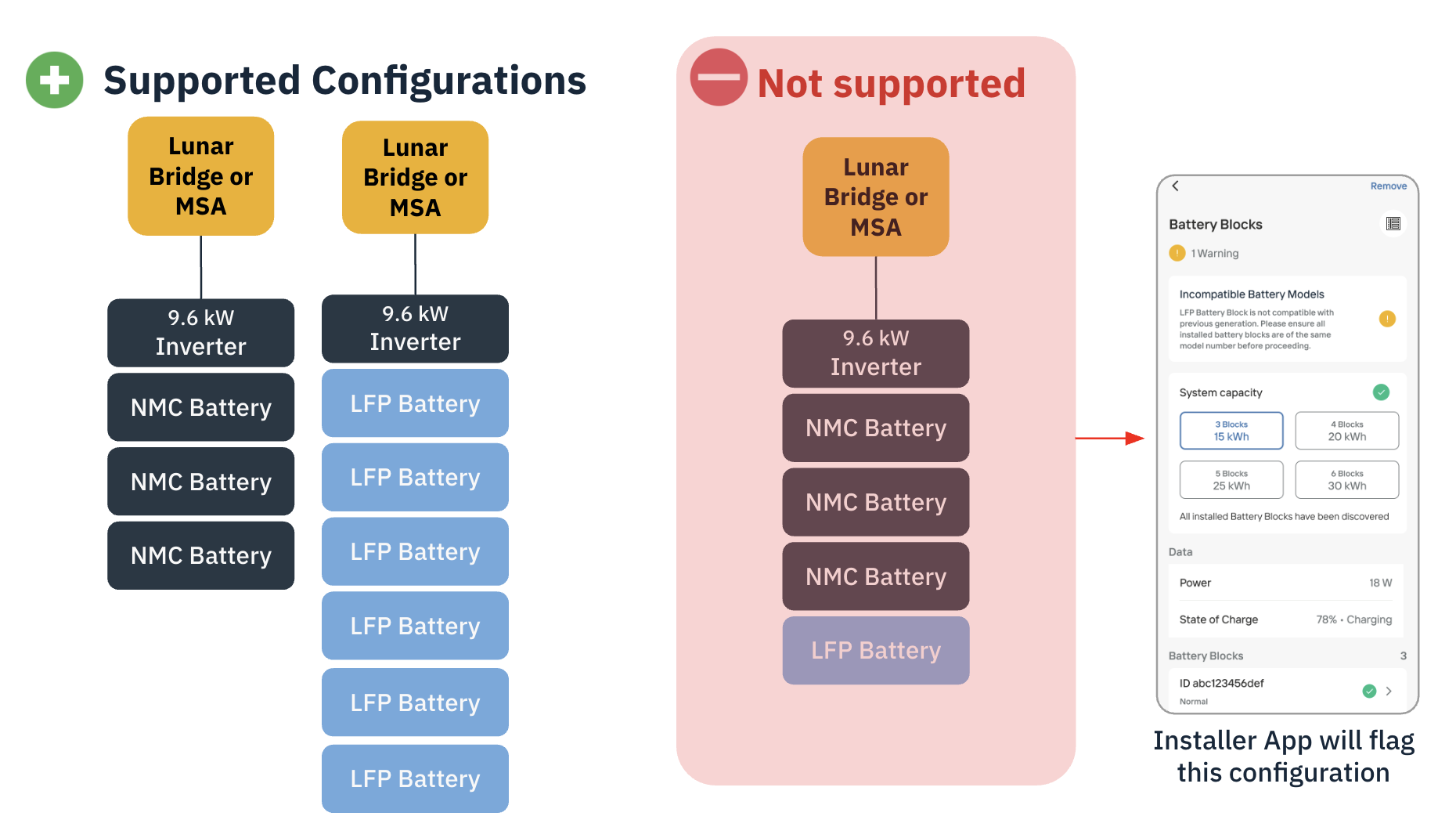 LFP Compatibility