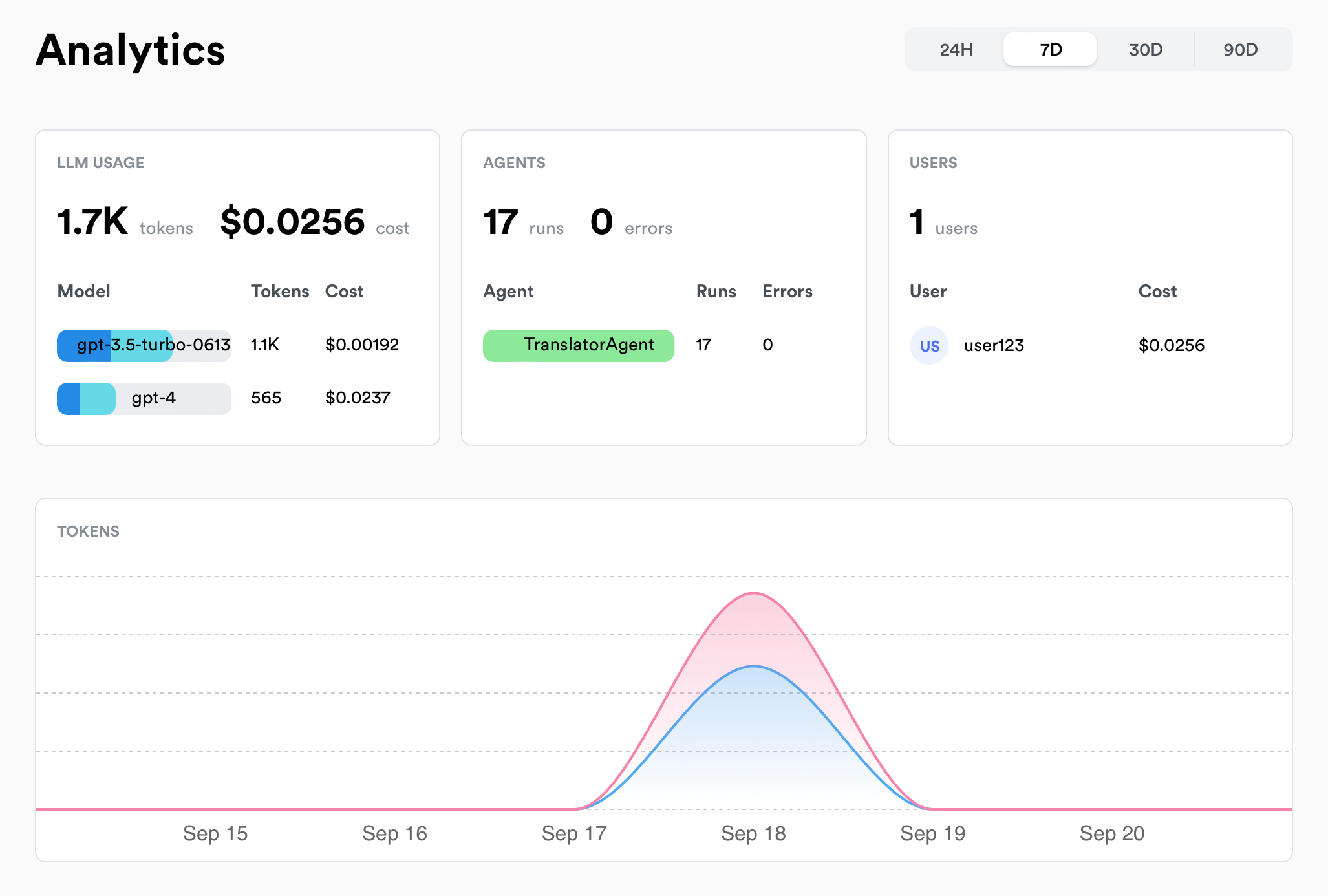 Observability - Lunary Documentation