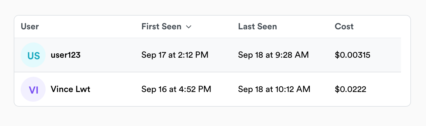 User tracking
