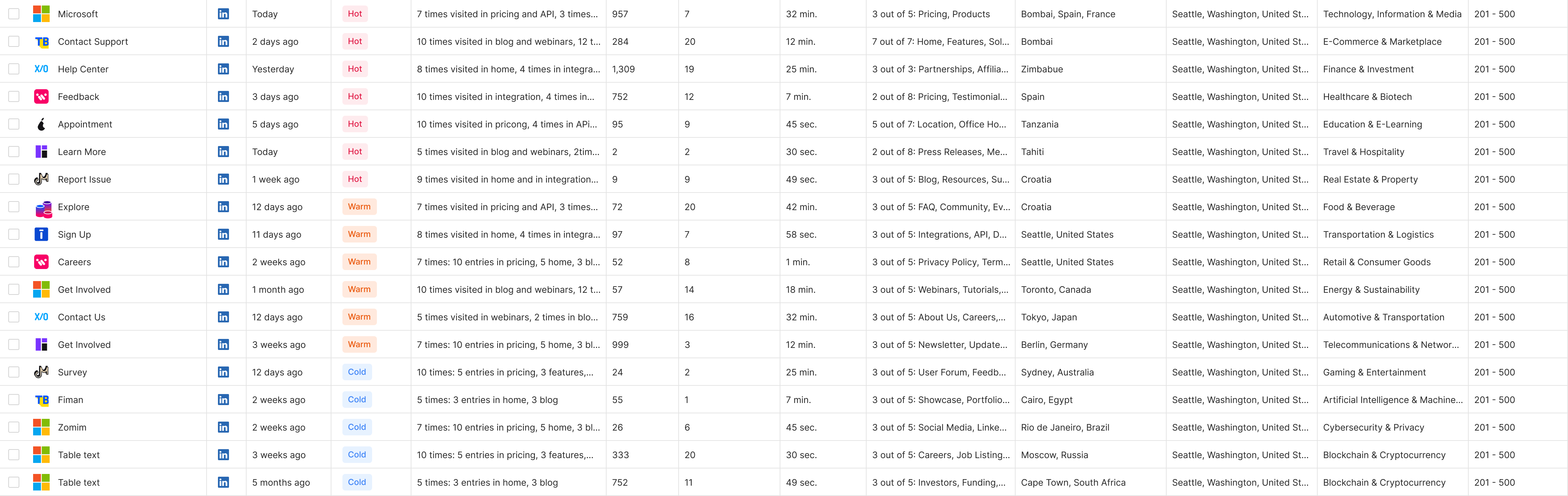 Intent score tooltip showing unique visitors, visit frequency, and top visitor locations