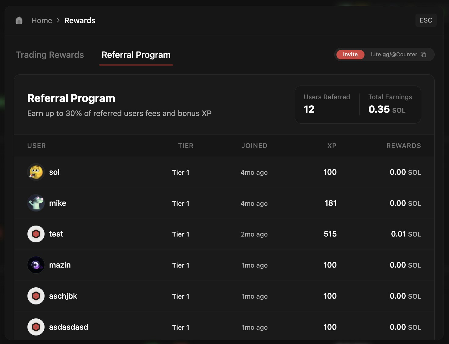 Referral earnings breakdown