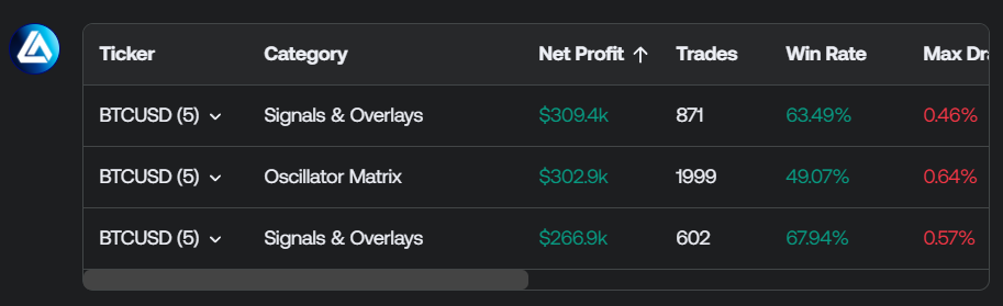 Strategy Results
