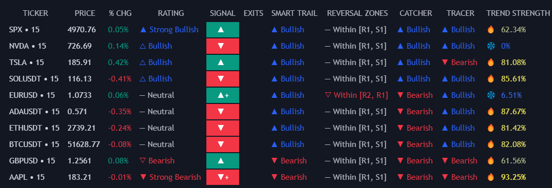 Tickers sorted by rating in a descending order
