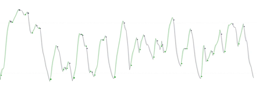 HyperWave Feature | Oscillator Matrix | LuxAlgo