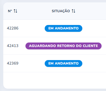 Situação