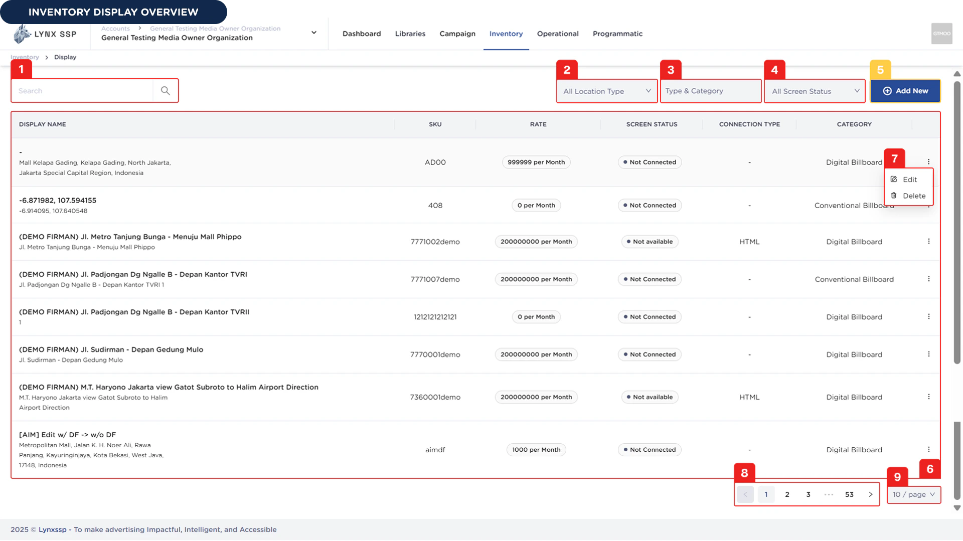 Inventory Display Overview