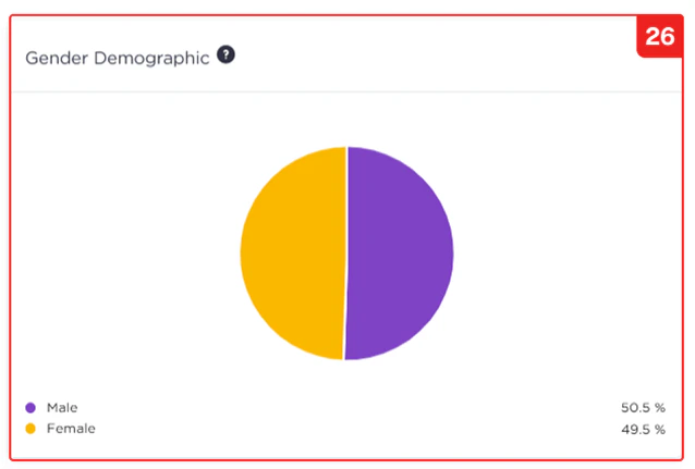 Reports Gender Demographics Graph Pn Reports Gender Demographics Graph Pn
