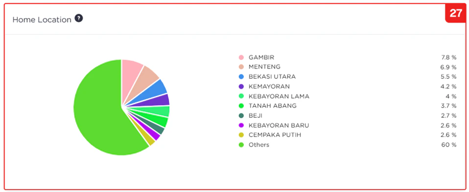 Reports Home Location Graph Pn Reports Home Location Graph Pn