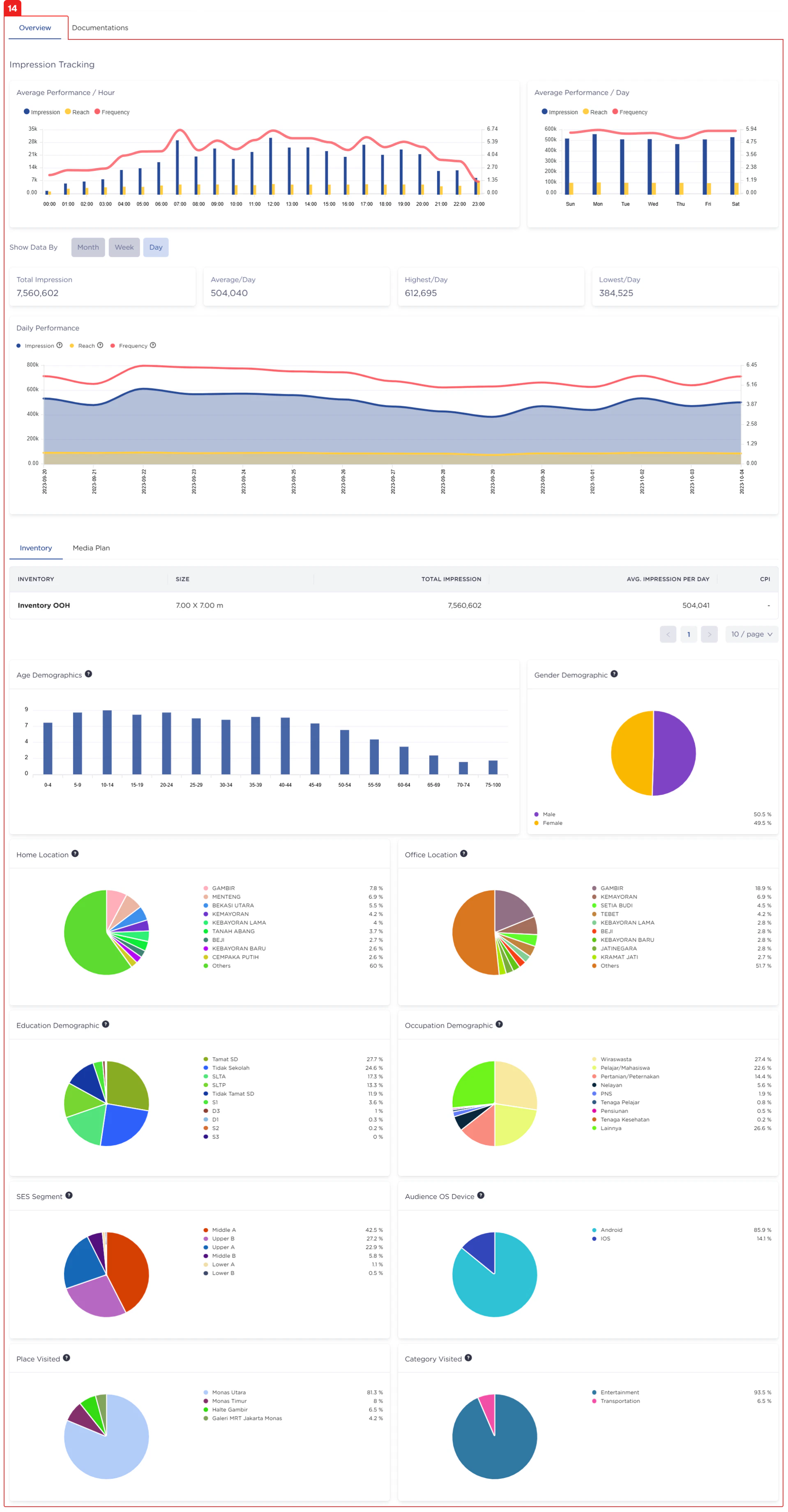 Reports Overvienw Tab Pn