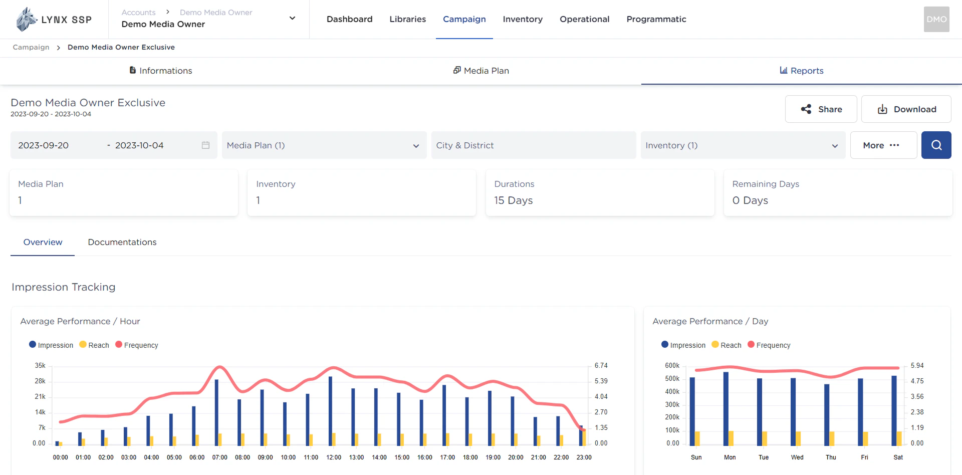 Accessing Campaign Reports 2 2 Pn