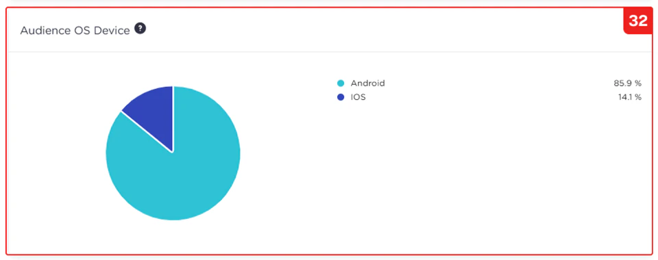 Reports Audience Os Device Graph Pn Reports Audience Os Device Graph Pn