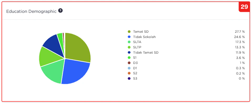 Reports Education Demographic Graph Pn Reports Education Demographic Graph Pn