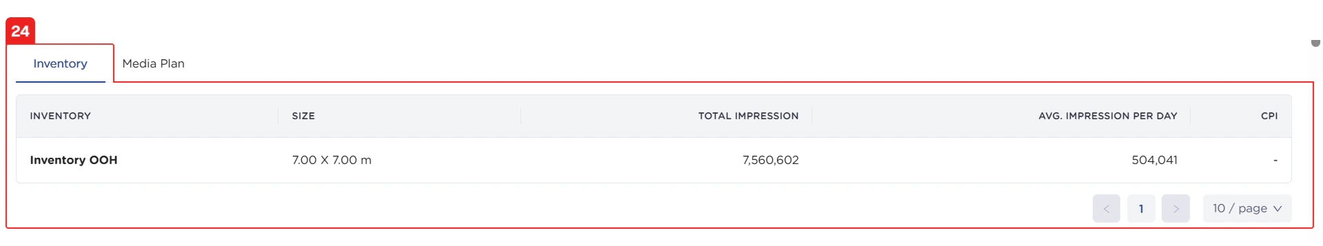 Reports Impressions Per Inventory Pn