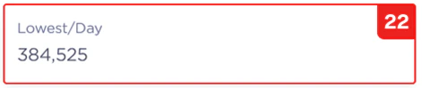 Reports Lowest Impression Per Day Information Widget Pn Reports Lowest Impression Per Day Information Widget Pn