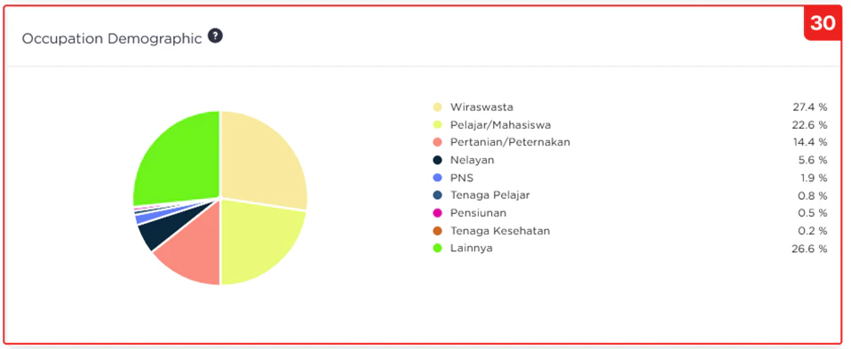 Reports Occupation Demographic Graph Pn Reports Occupation Demographic Graph Pn