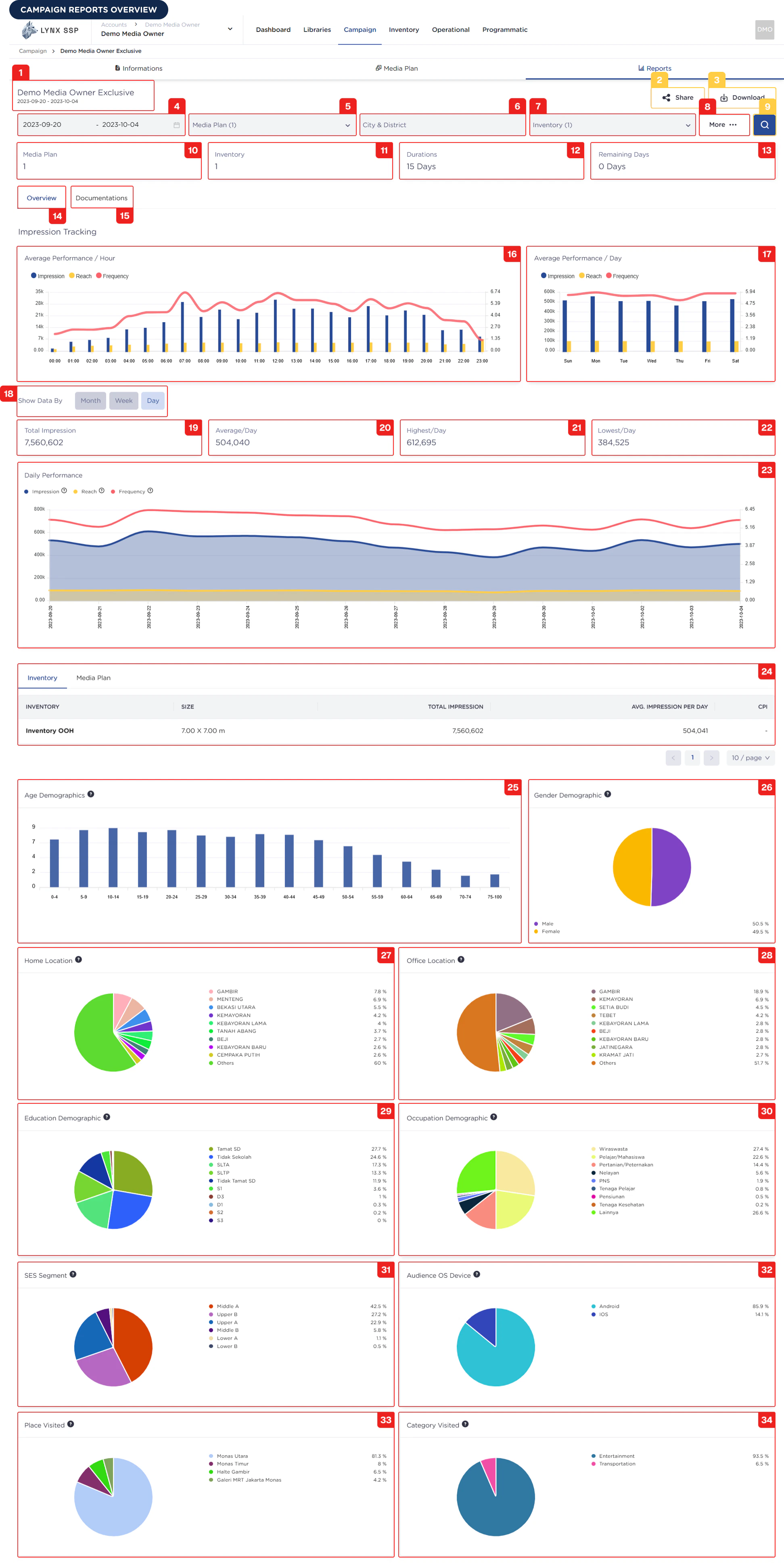 Reports Overview Pn