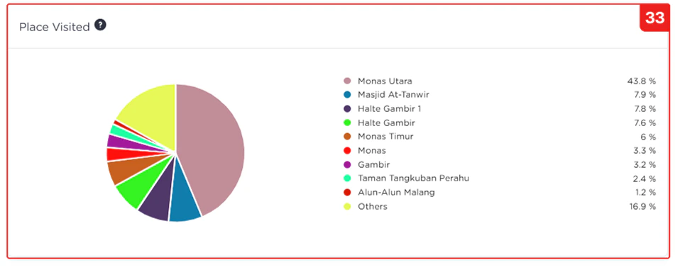 Overview 33 Pn Overview 33 Pn