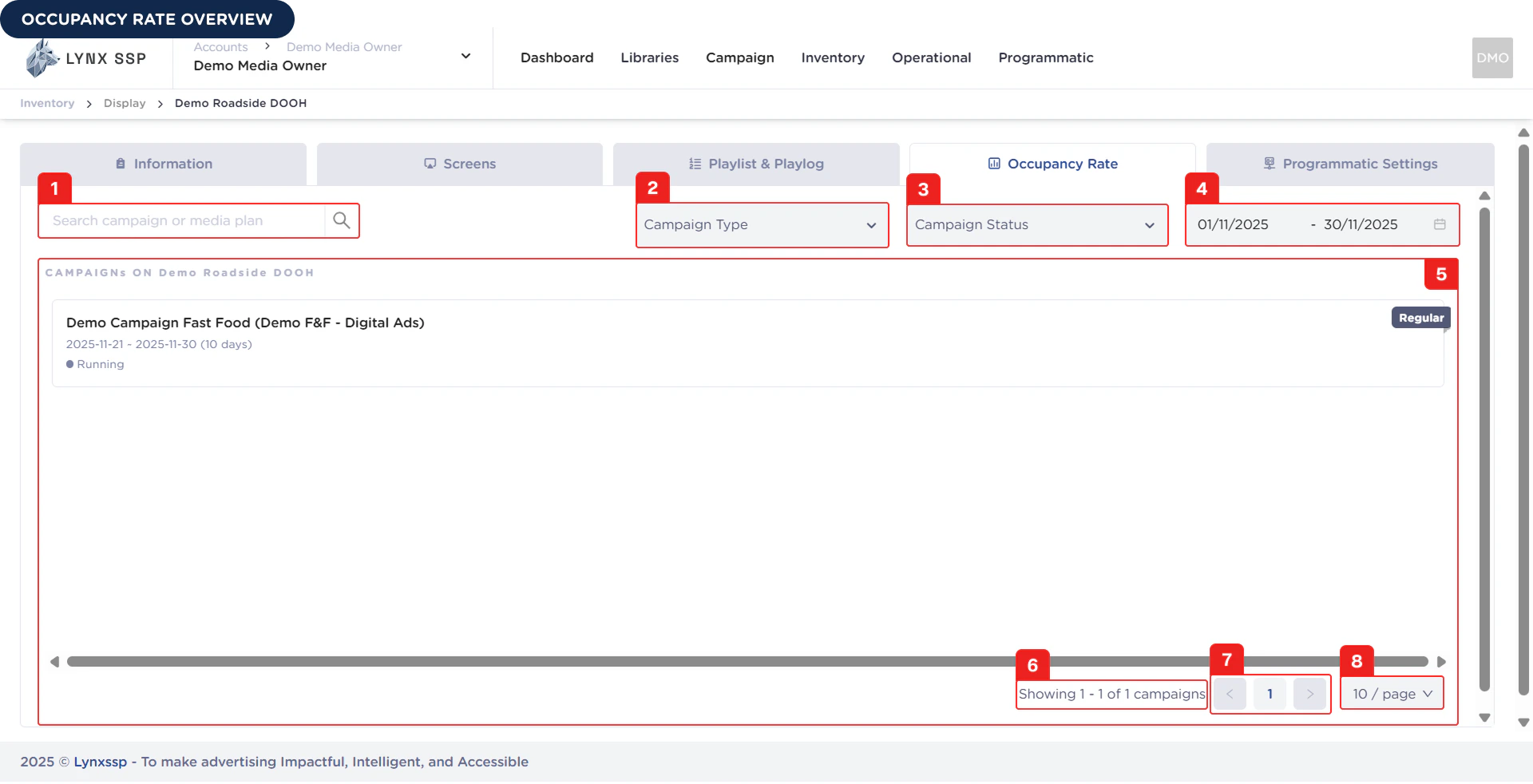 Occupancy Rate Overview