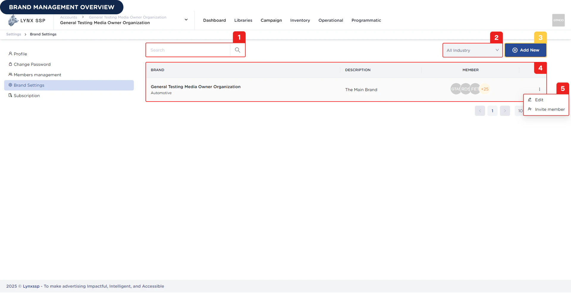 Brand Management Overview