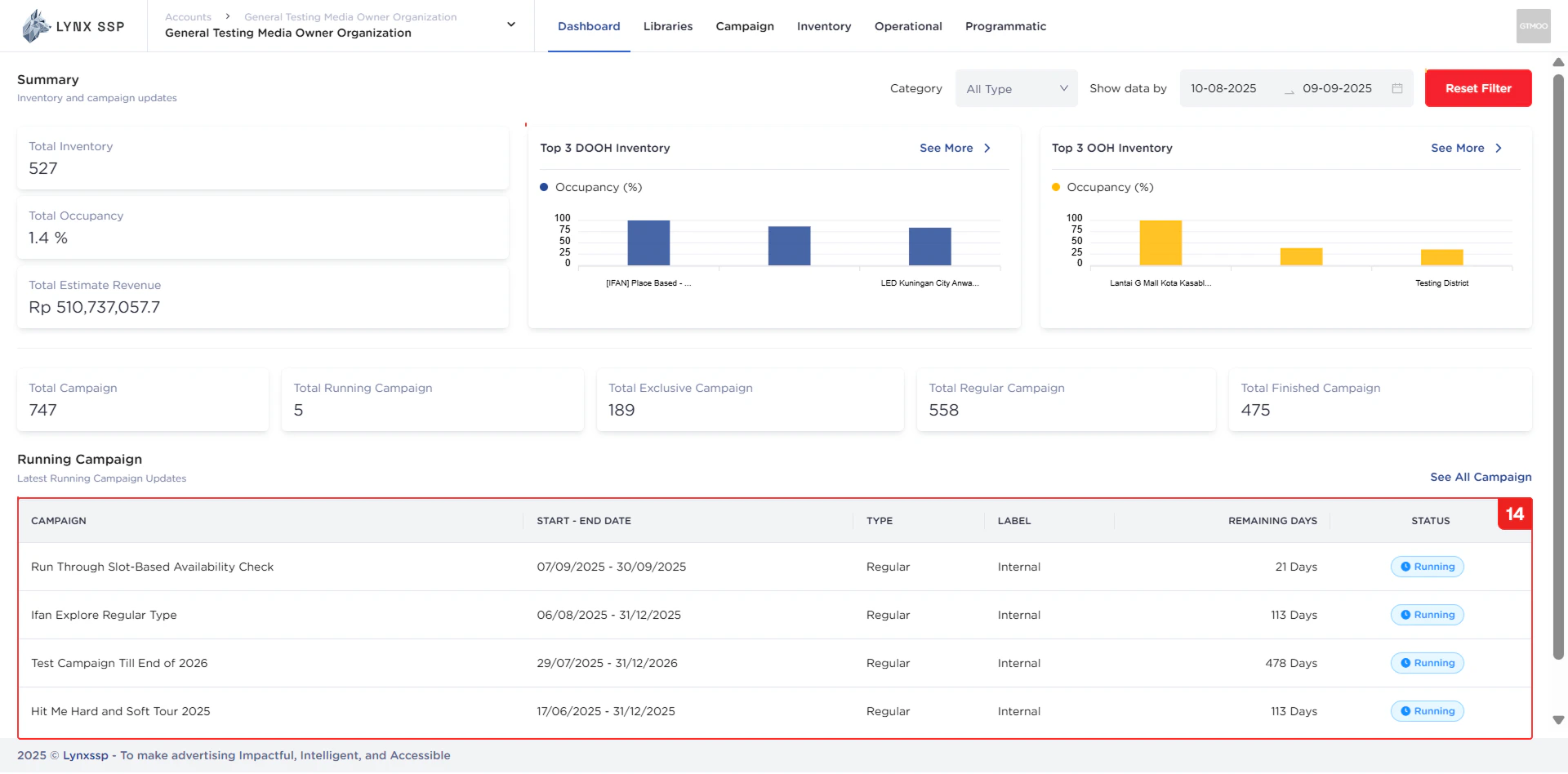 dashboard-overview-list-running-campaign dashboard-overview-list-running-campaign