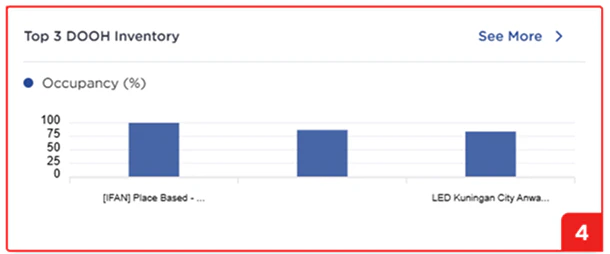 dashboard-overview-top-3-dooh-inventory dashboard-overview-top-3-dooh-inventory
