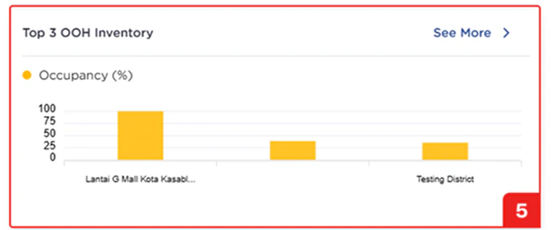 dashboard-overview-top-3-ooh-inventory dashboard-overview-top-3-ooh-inventory
