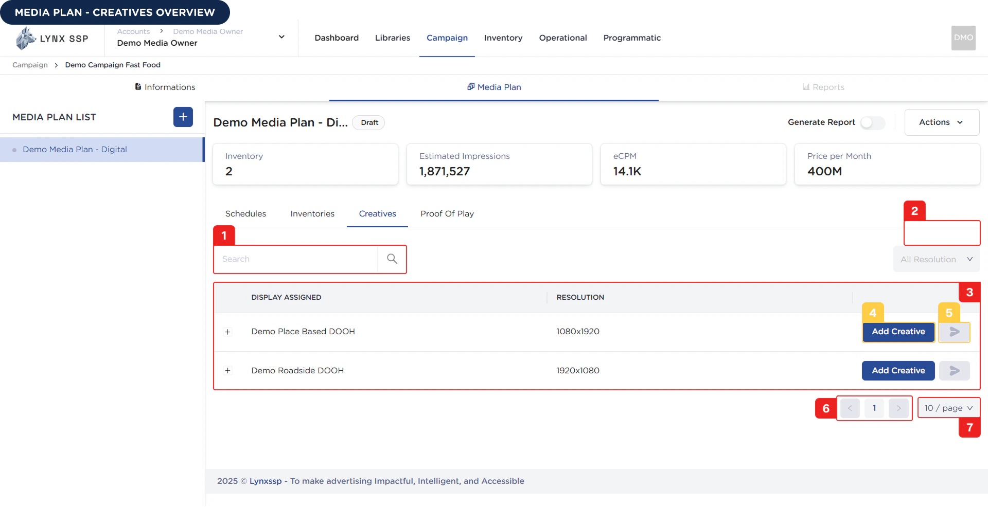 Media Plan - Creatives Overview