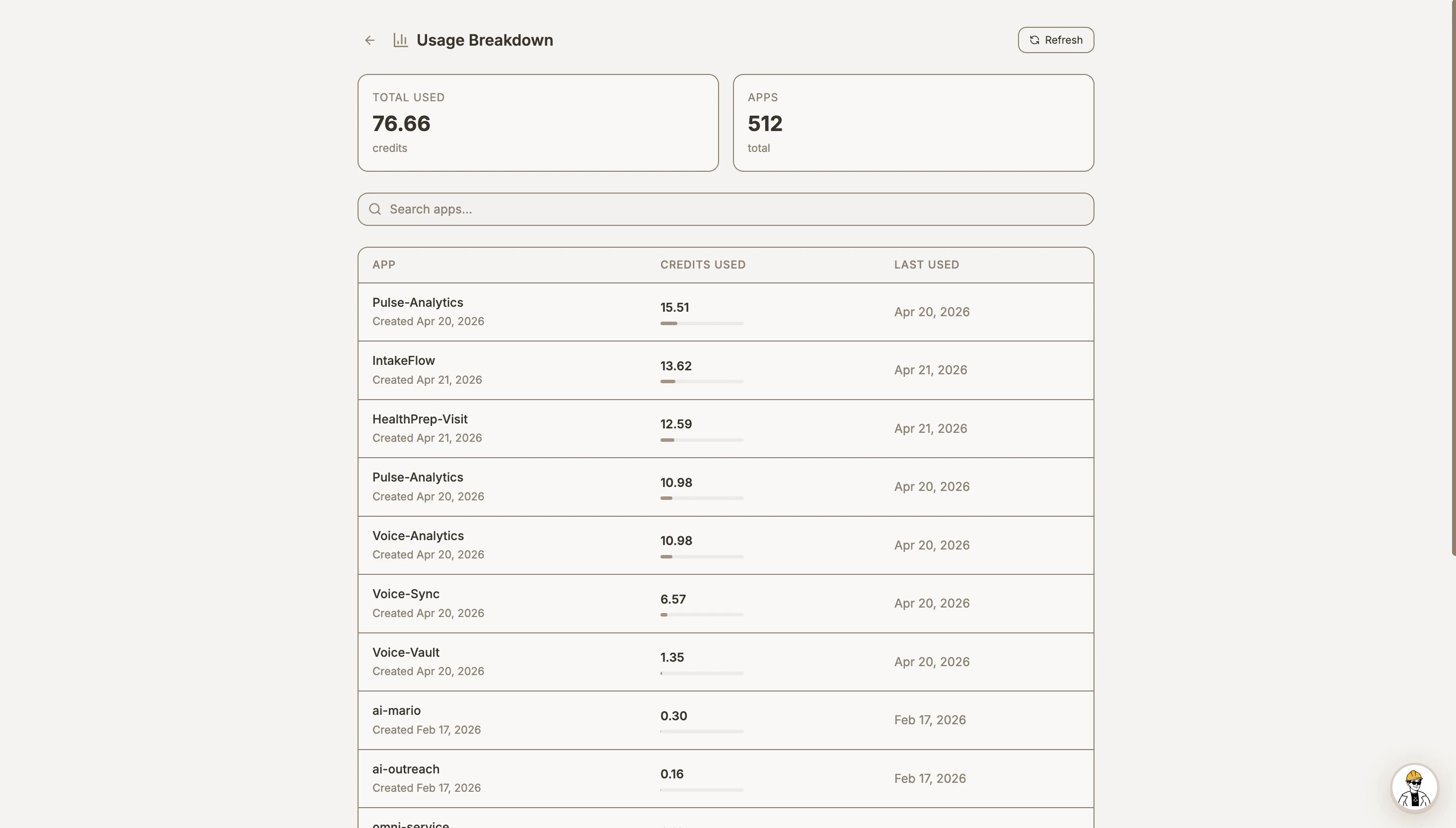 Usage Breakdown page showing credit consumption per app