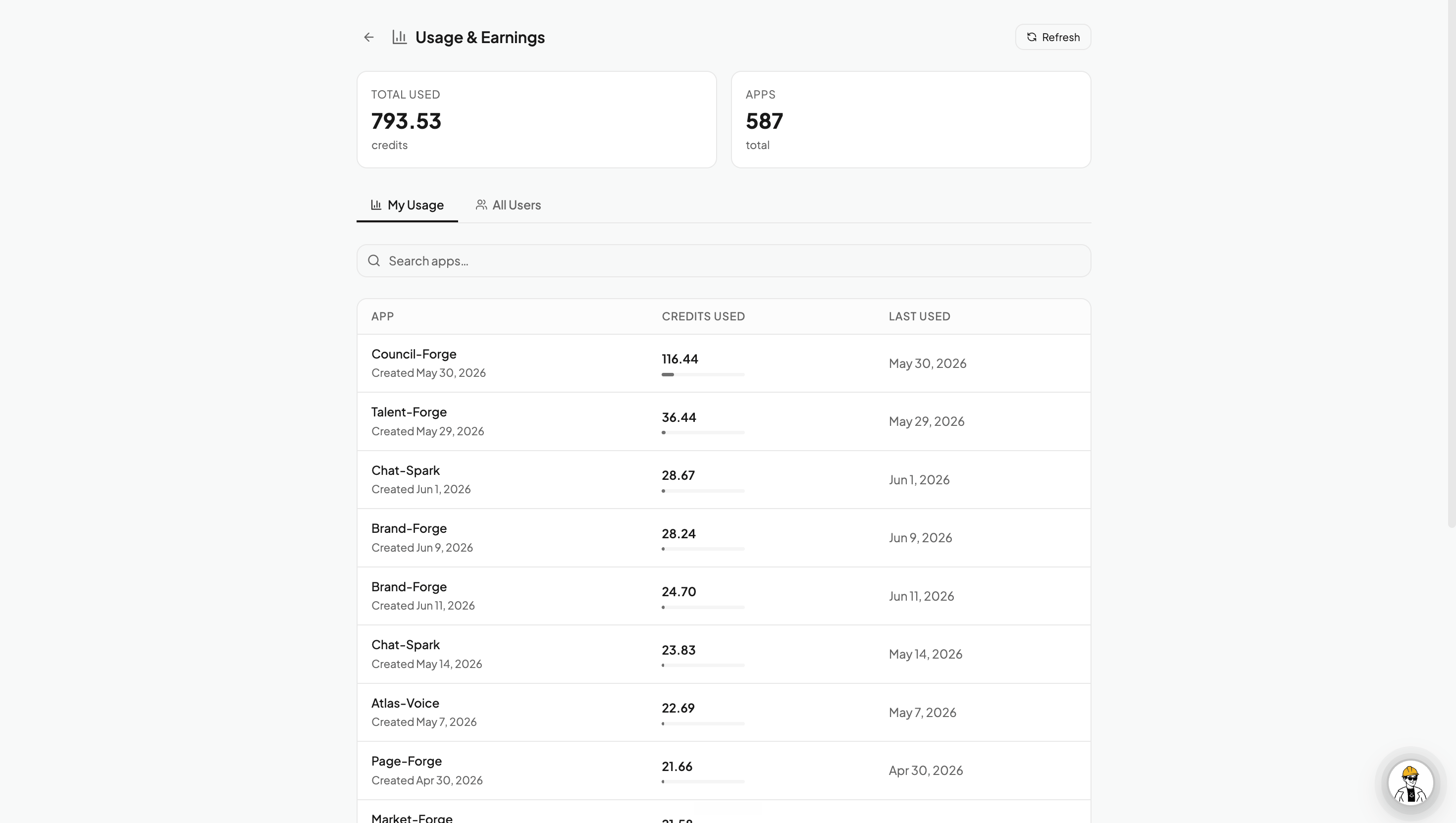 Usage Breakdown page showing credit consumption per app