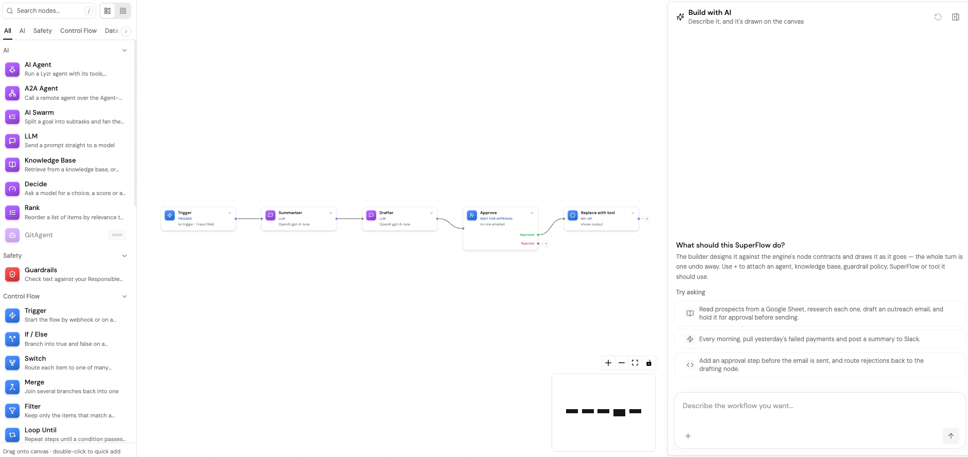 The SuperFlow editor. The node library on the left has a Search nodes box, category tabs (All, AI, Safety, Control Flow, Data), and nodes grouped under AI, Safety, and Control Flow. The canvas in the middle shows a flow of five connected nodes: Trigger, Summarizer, Drafter, Approve, and Replace with tool. The Build with AI panel on the right asks "What should this SuperFlow do?", lists example prompts, and has a message box for describing the workflow.