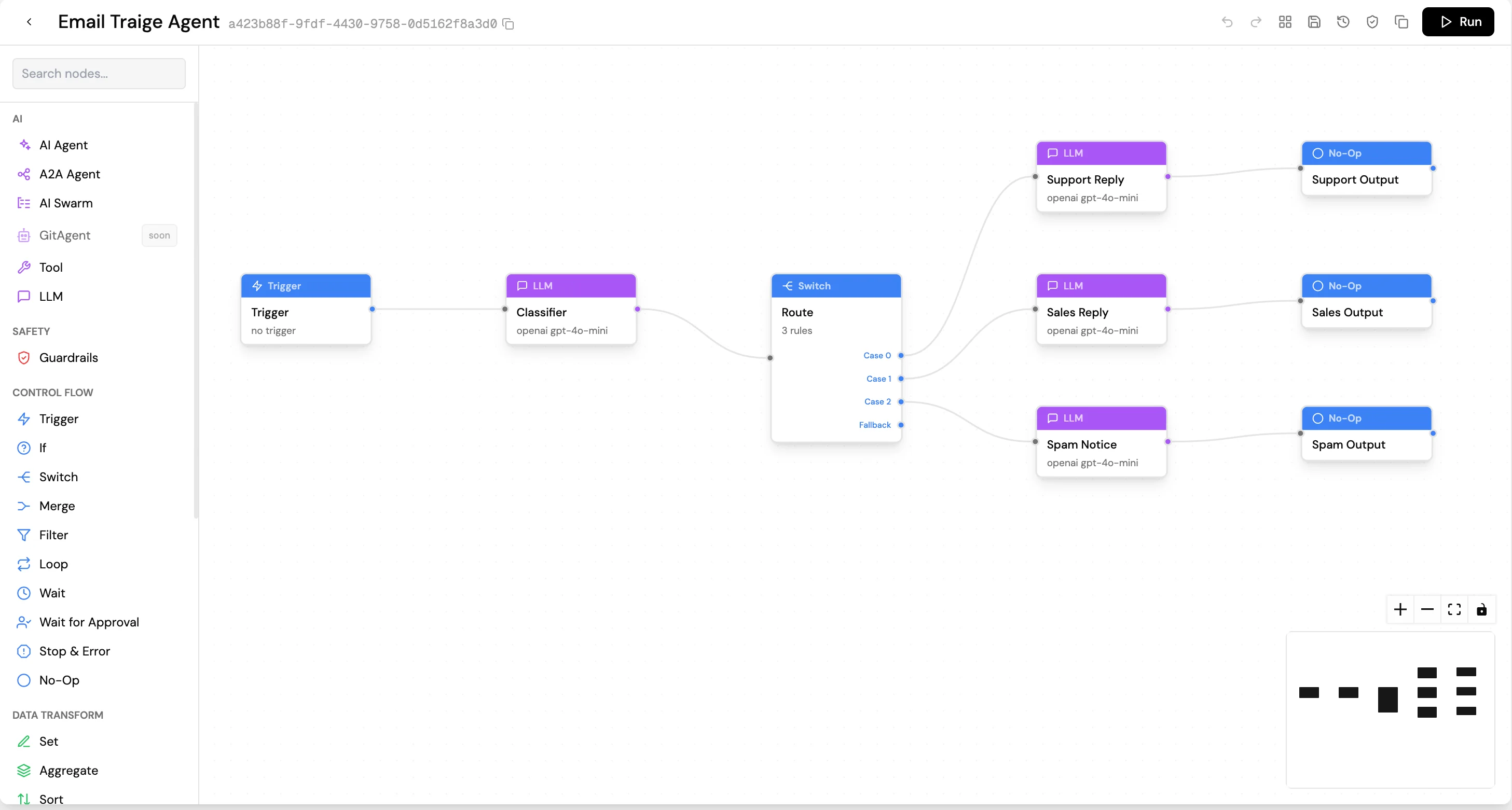 Screenshot of a SuperFlow canvas showing an Email Triage Agent workflow: a Trigger node connects to a Classifier LLM node, which feeds a Switch node with three routing rules, branching to Support Reply, Sales Reply, and Spam Notice LLM nodes, each connected to a final output node.