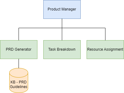product_manager_orchestration.png