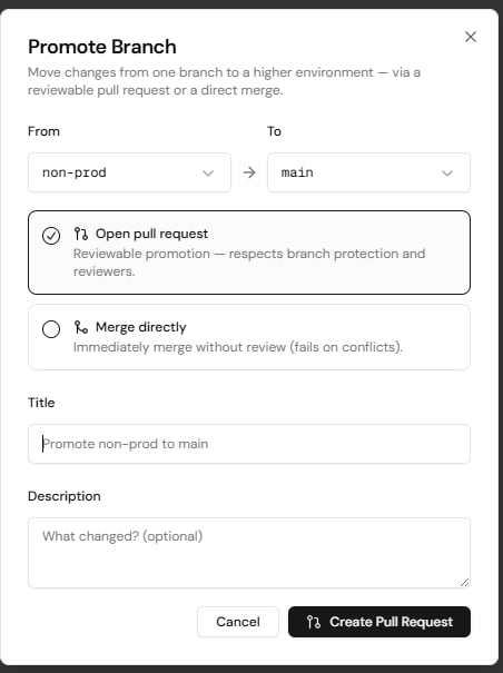 The Promote Branch dialog, with From and To branch selectors and the choice between opening a pull request and merging directly.