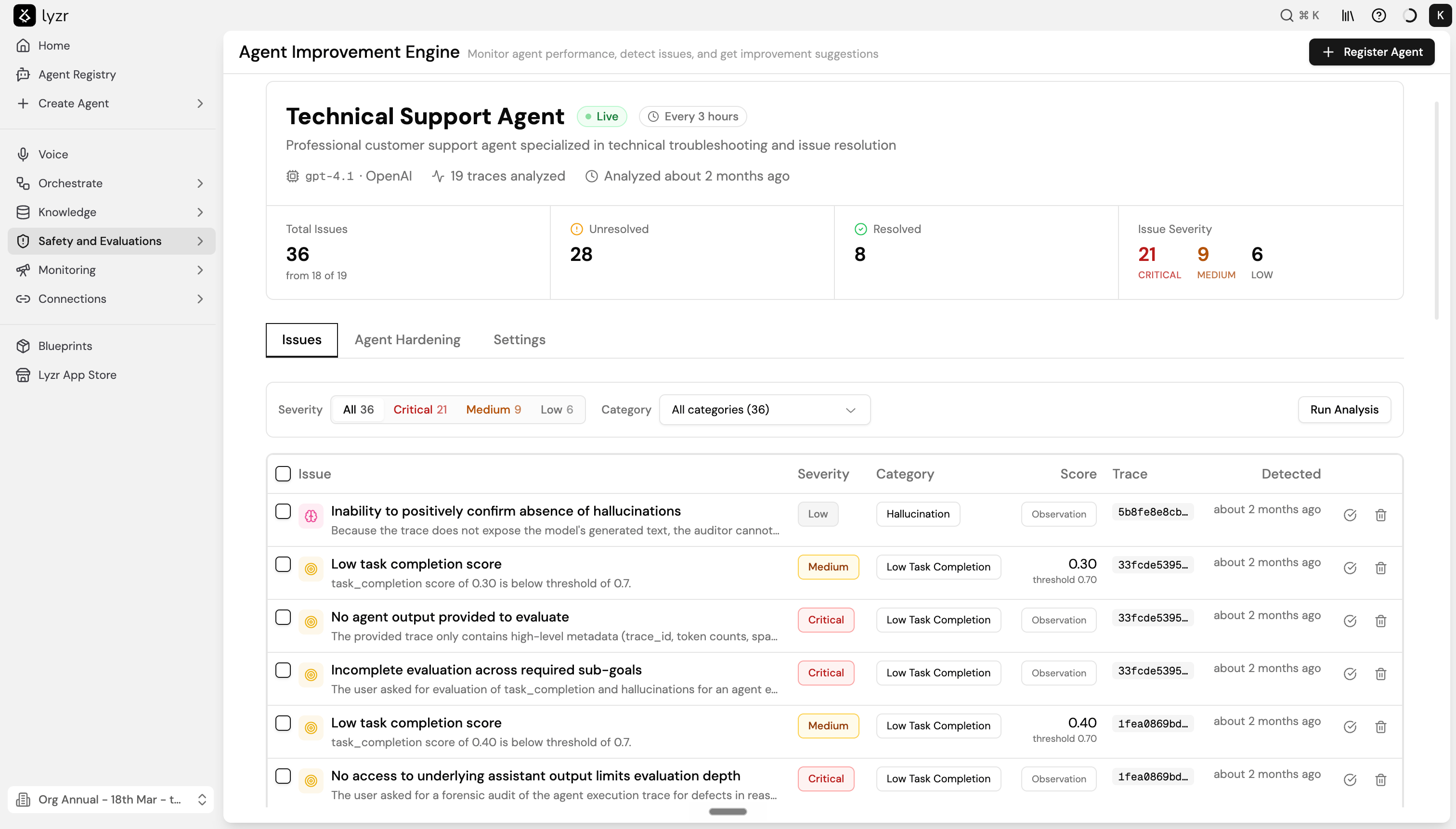Issues tab showing a filtered list of detected issues with severity, category, score, and trace columns
