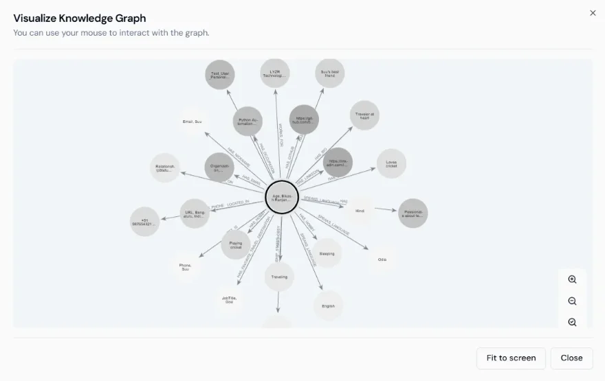 Screenshot of a sample entity-relationship graph in Neo4j, showing nodes connected by labeled edges.