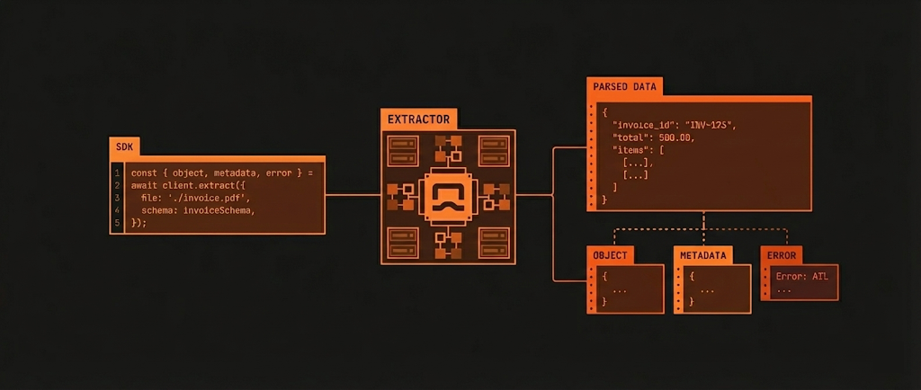 Parsefy - Document Data Extraction