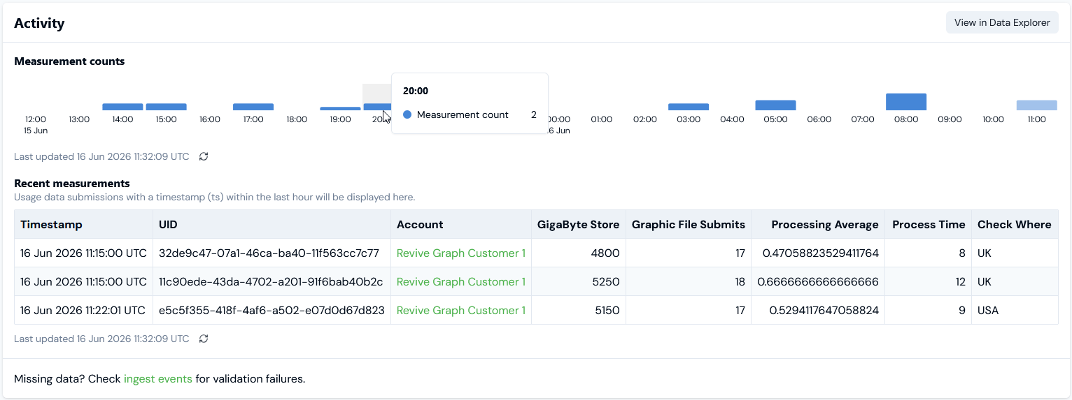 Submit Usage74