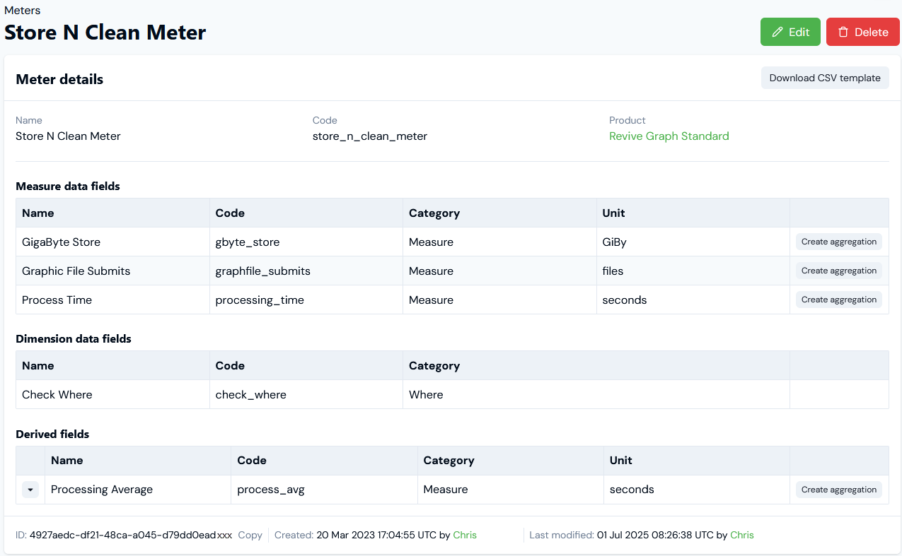 Create Meter68