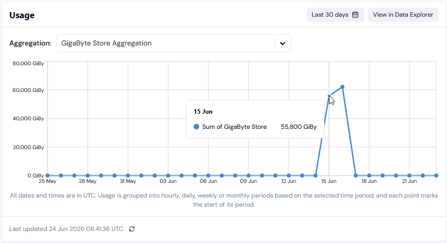 Account Overview14