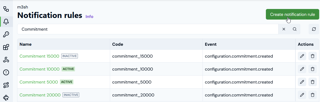 Notifications63