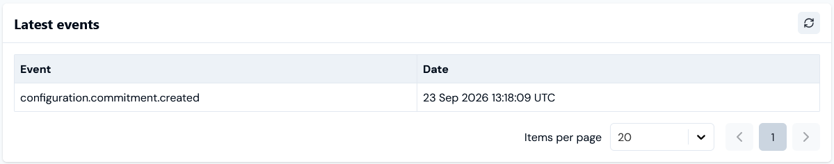 Notifications68