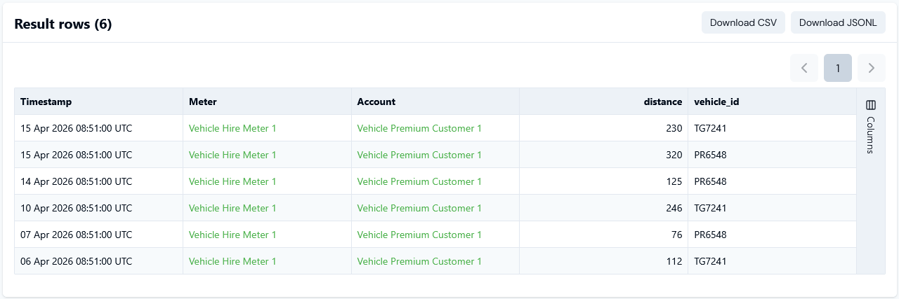 Custom SQL10