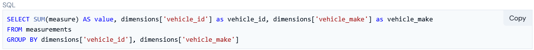 Custom SQL19