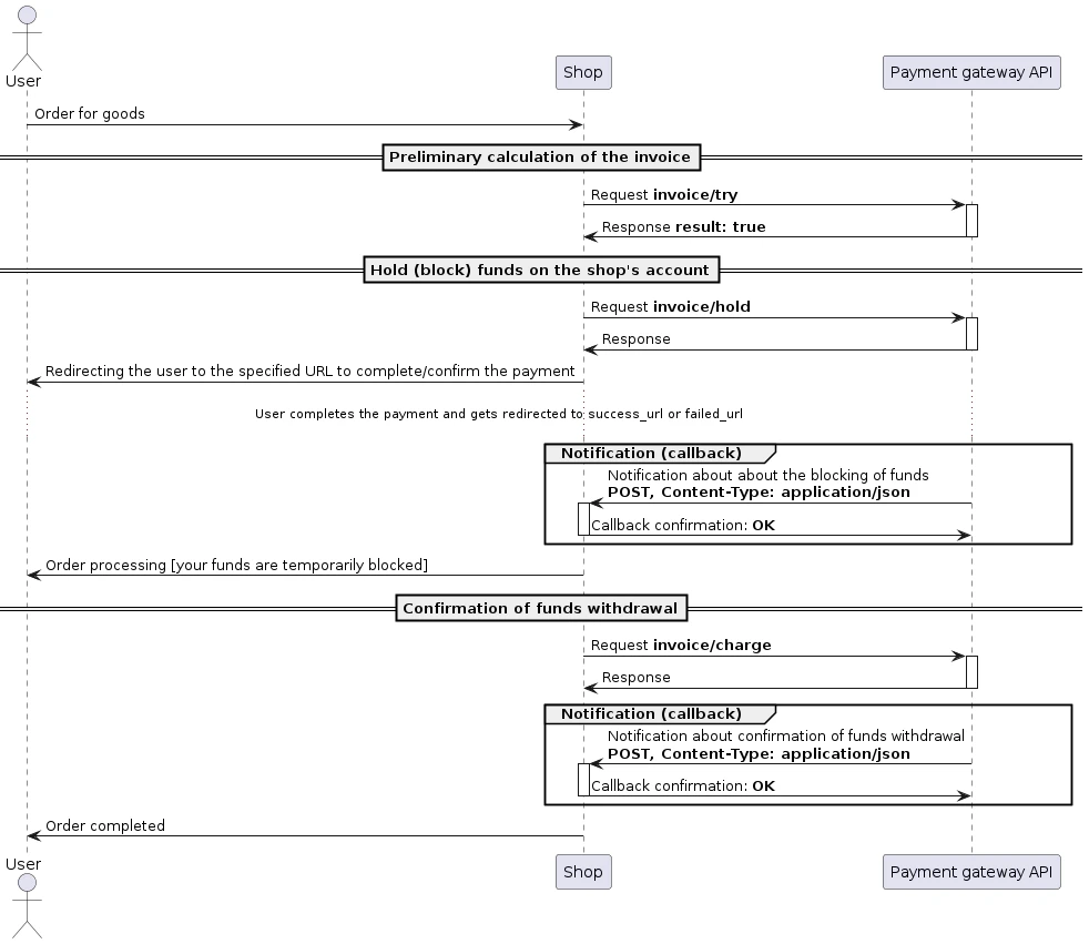 Invoice Two Stage Flow V1