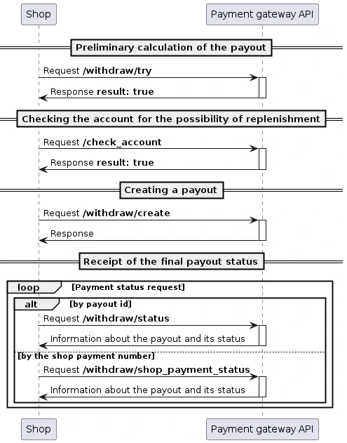 Withdraw Flow V1