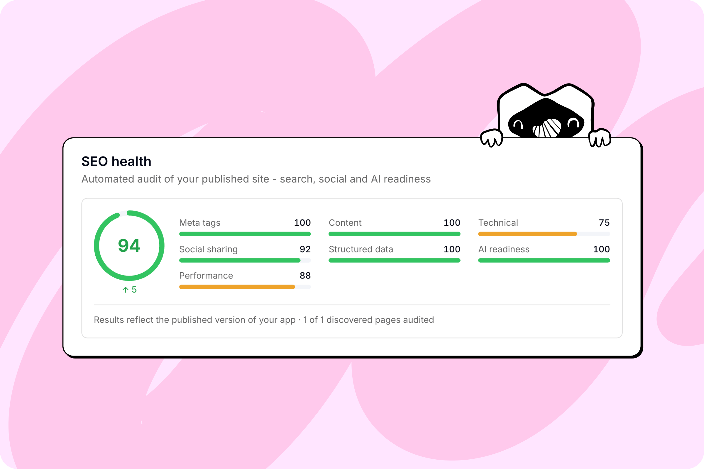 A new SEO audit checks your site and suggests fixes