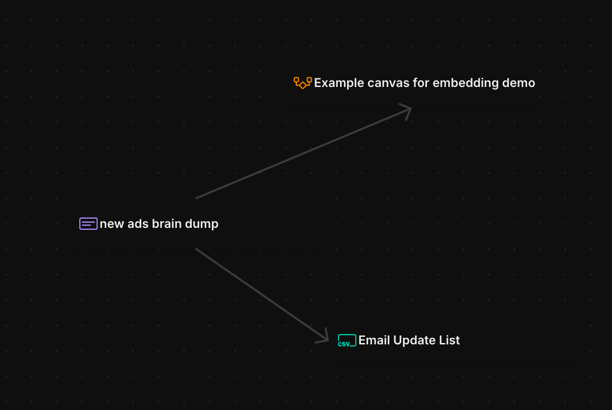 A canvas with embedded tasks, files, and emails connected by arrows