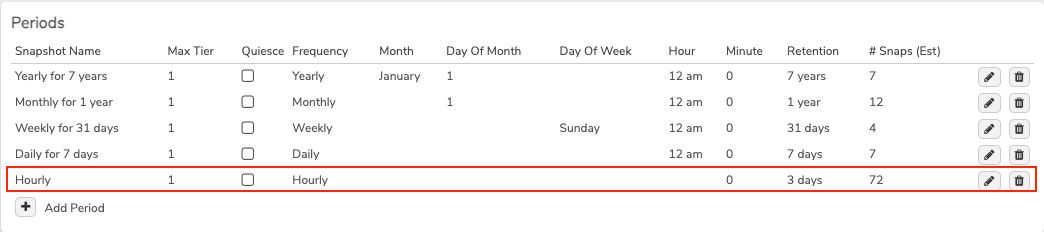 Private Cloud SOX Snapshot Profile updated with Hourly, Daily, Weekly, Monthly, and Yearly periods
