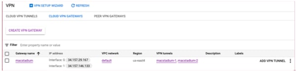 GCP Cloud VPN Gateways list showing gateway IP address fields
